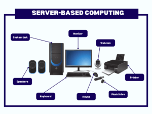 server-based computing