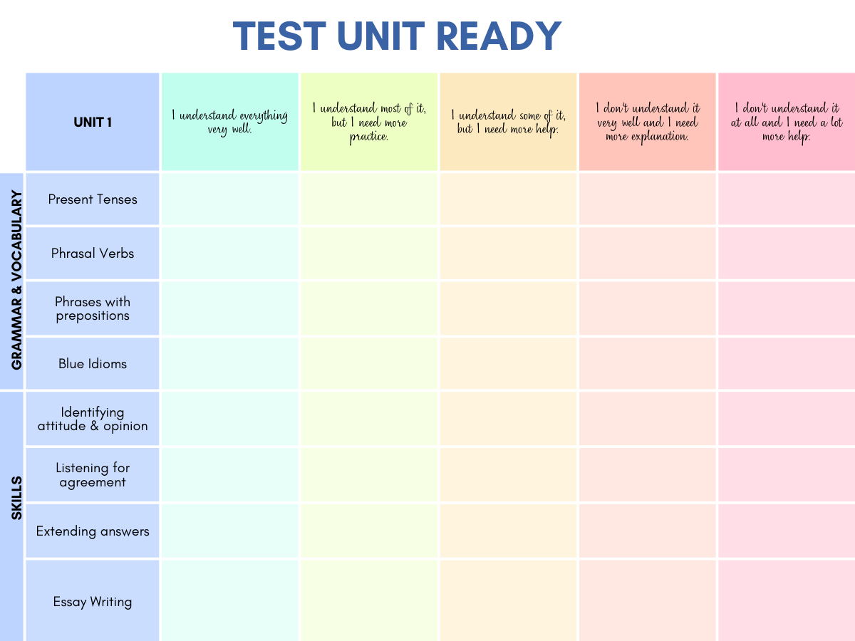 test unit ready